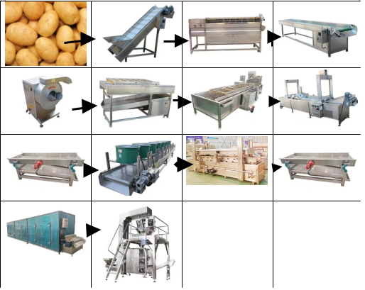 薯条生产线流程图